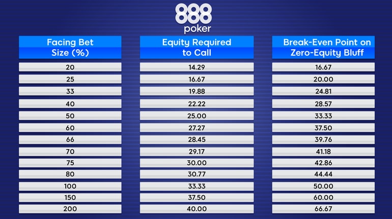Pot Odds Explained pot-odds-explained